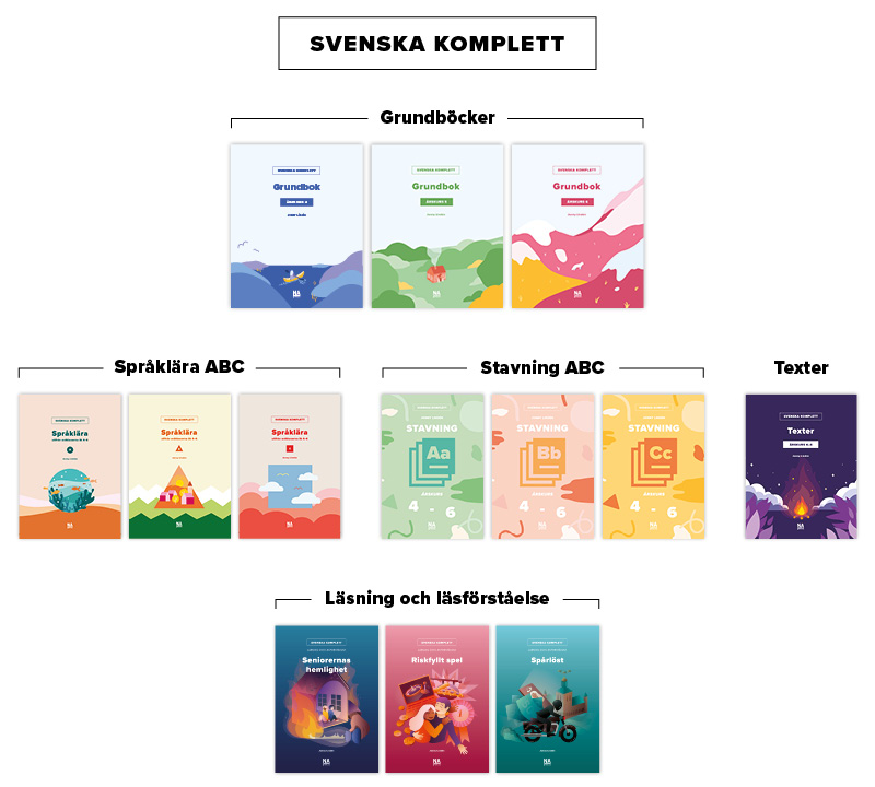 Översikt över alla böcker i läromedelsserien Svenska Komplett årskurs 4–6