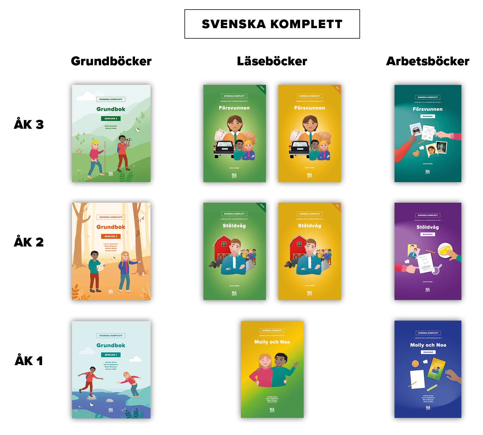 Översikt över alla böcker i serien Svenska Komplett för årskurs 1–3